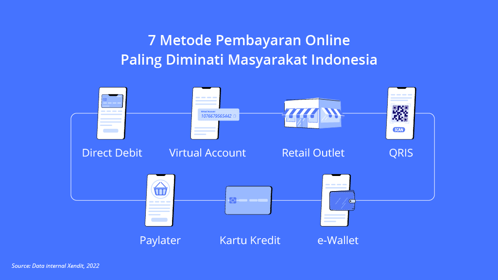 7 metode pembayaran online paling diminati masyarakat indonesia
