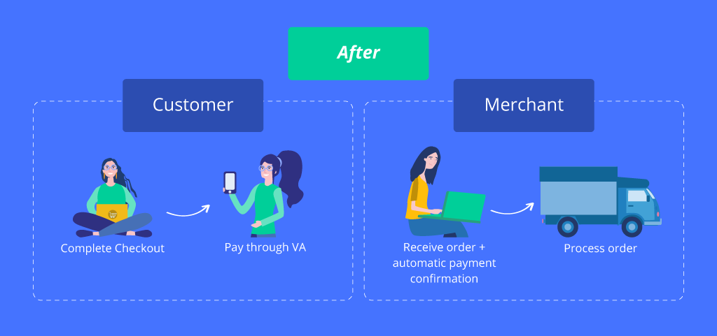 What’s the difference between using a virtual account and a manual bank transfer? After