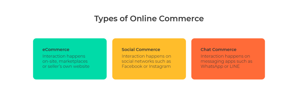 Online commerce types