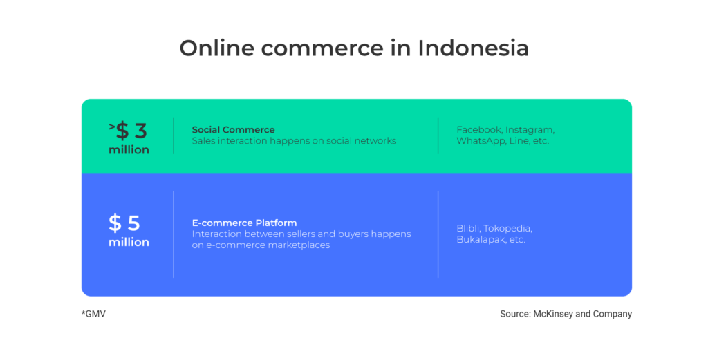 Online commerce statistics