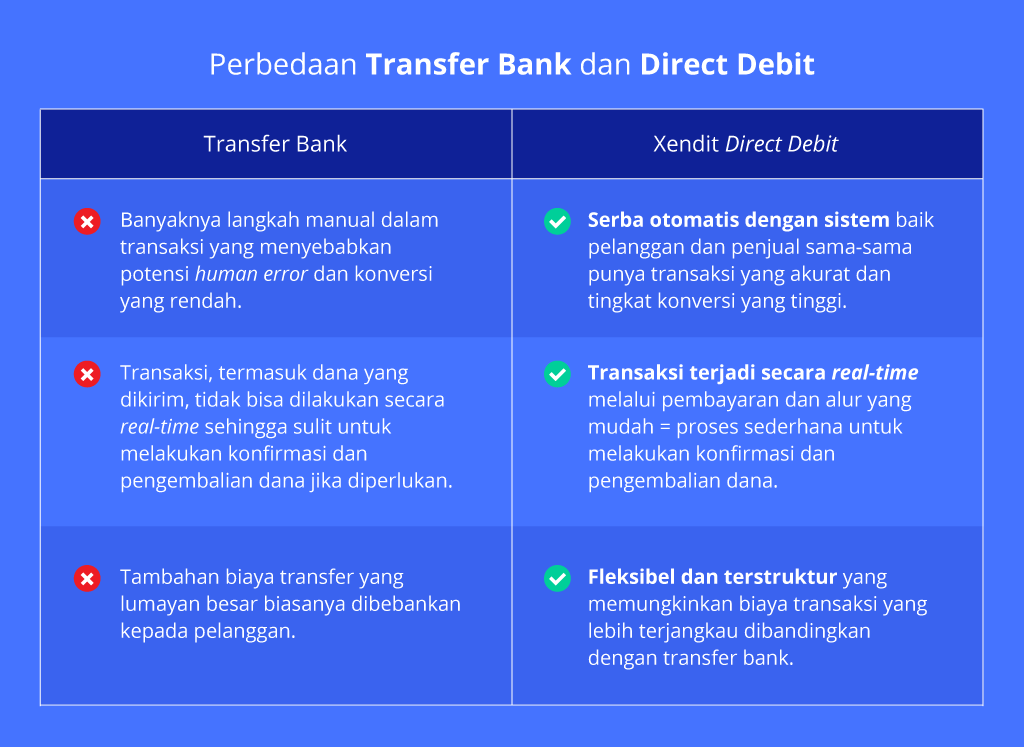 Perbedaan transfer bank dan direct debit