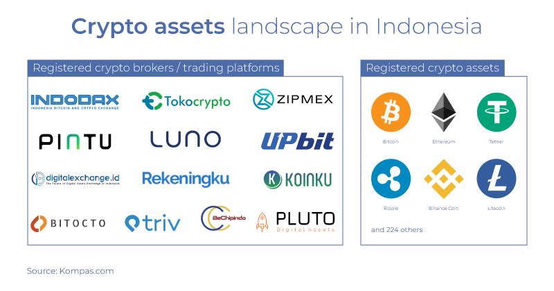 Indodax.com bitcoin login