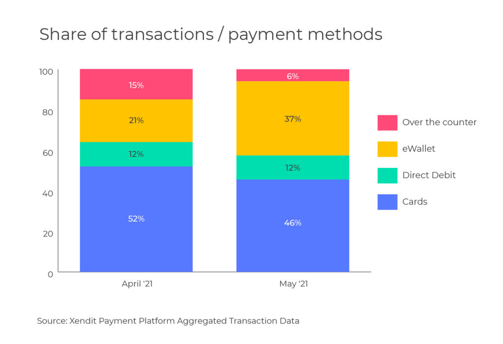 e wallet research paper philippines