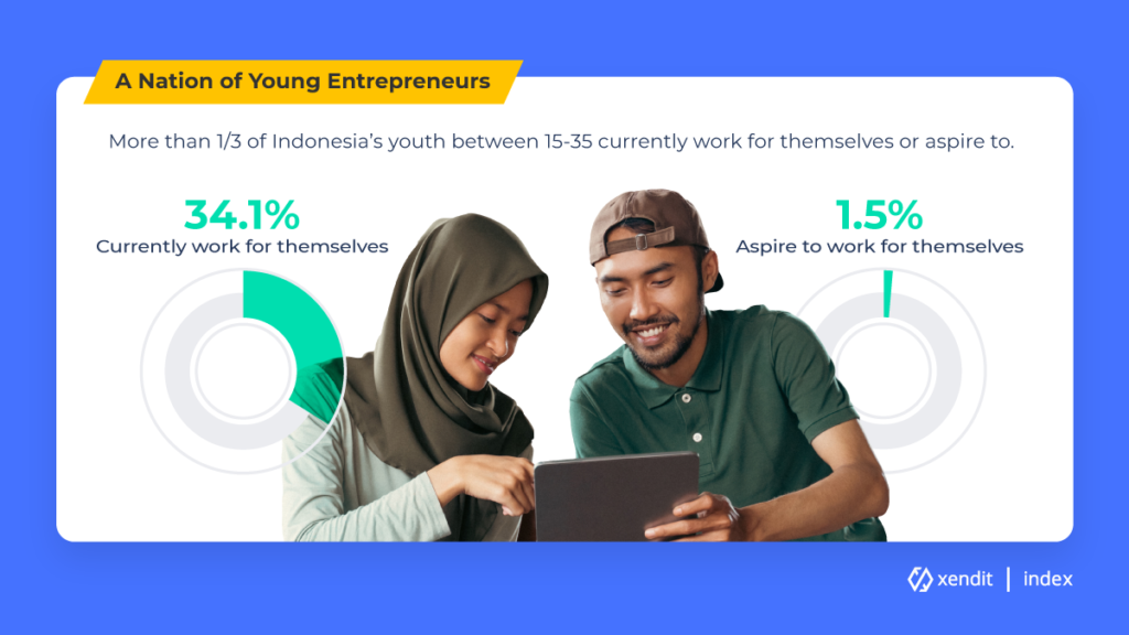 Perkembangan bisnis digital di indonesia