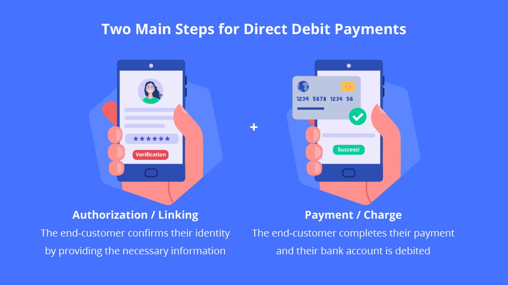 How does direct debit work?