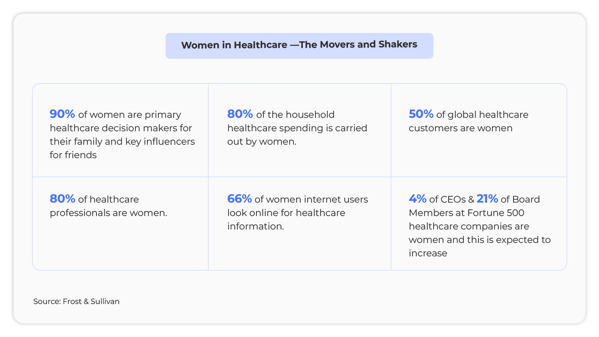 women in healthcare