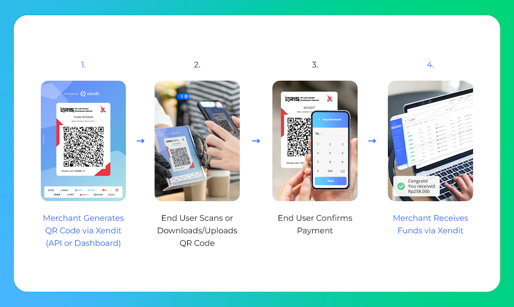 Choosing the right type of QR code payment