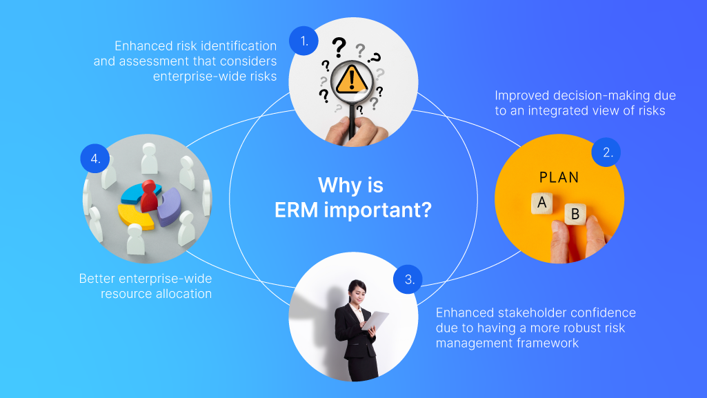 Why is Enterprise Risk Management important?