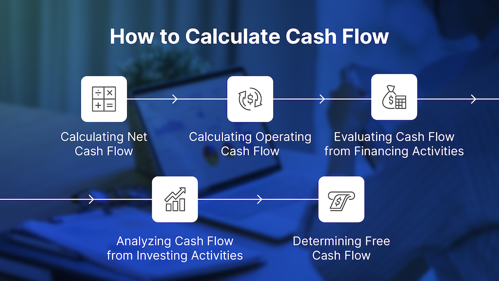 How to Calculate Cash Flow 