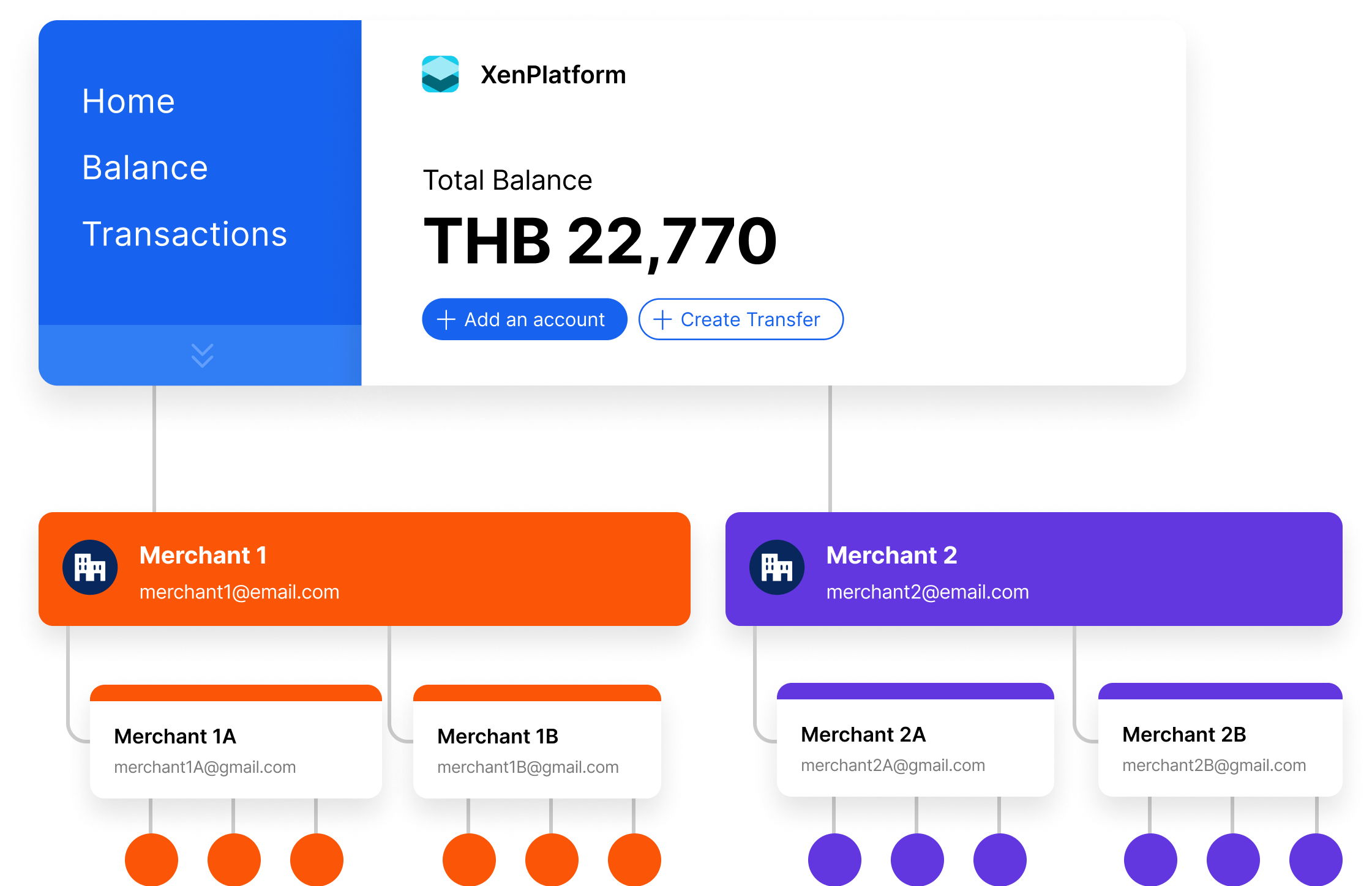 Marketplace Payment Gateway | Split Payments Easily | Xendit