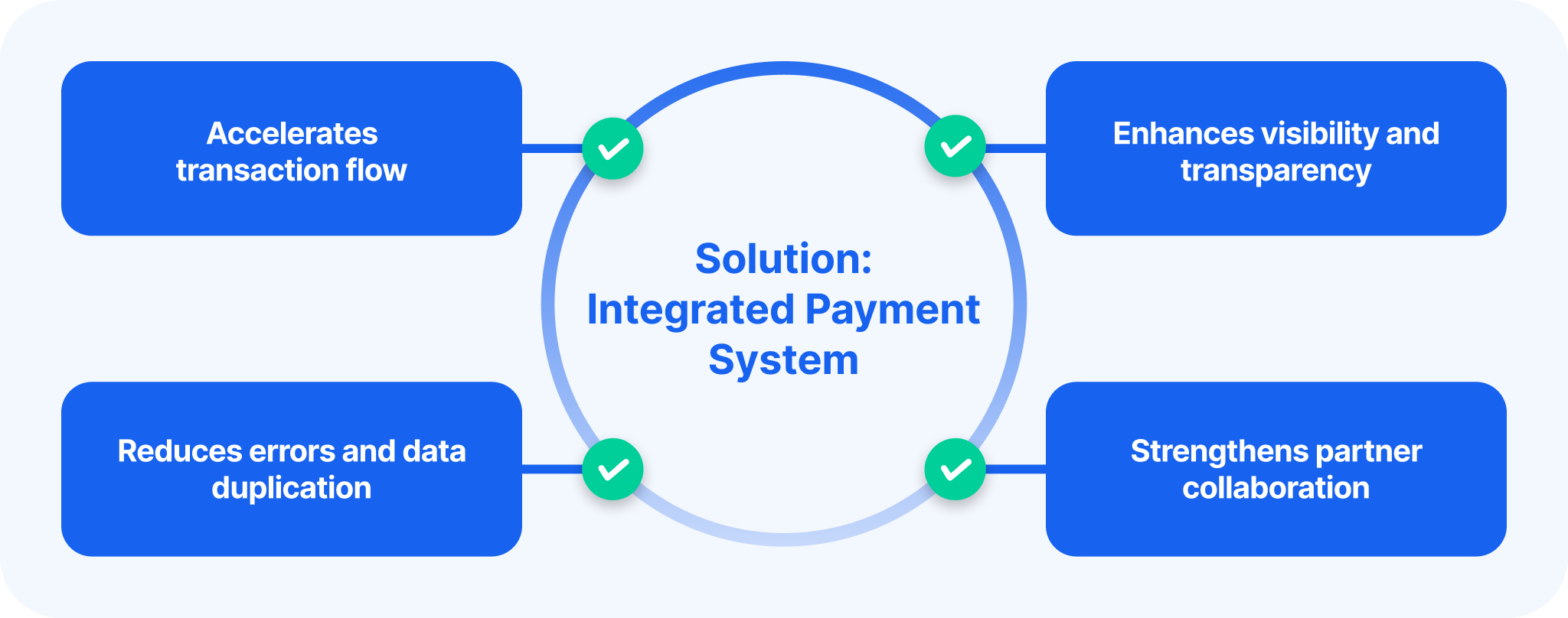 Payment Strategies for the Logistics Industry