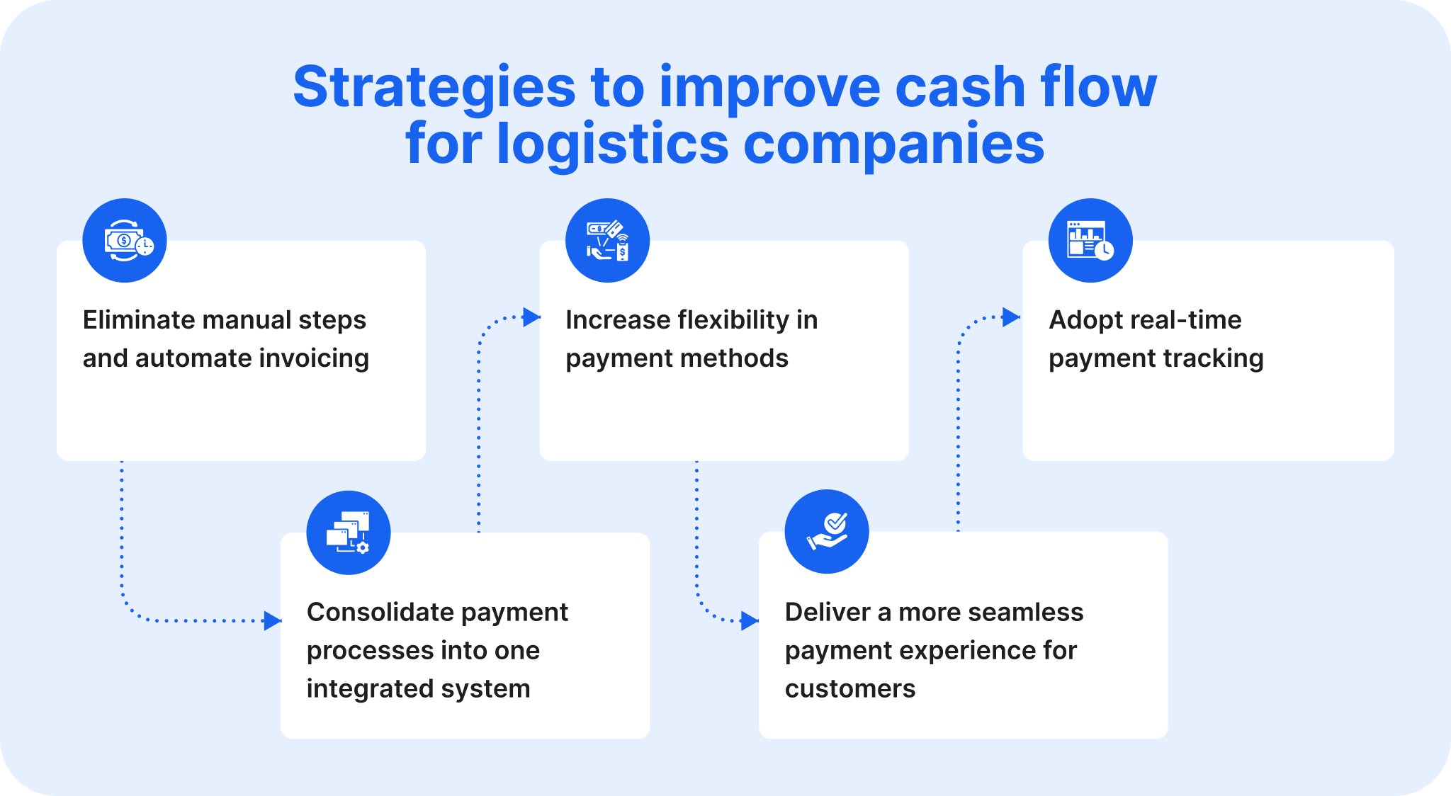 5 Strategies to Improve Cash Flow for Logistics Companies